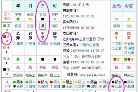 八字五行怎麼看|生辰八字算命、五行喜用神查询（免费测算）